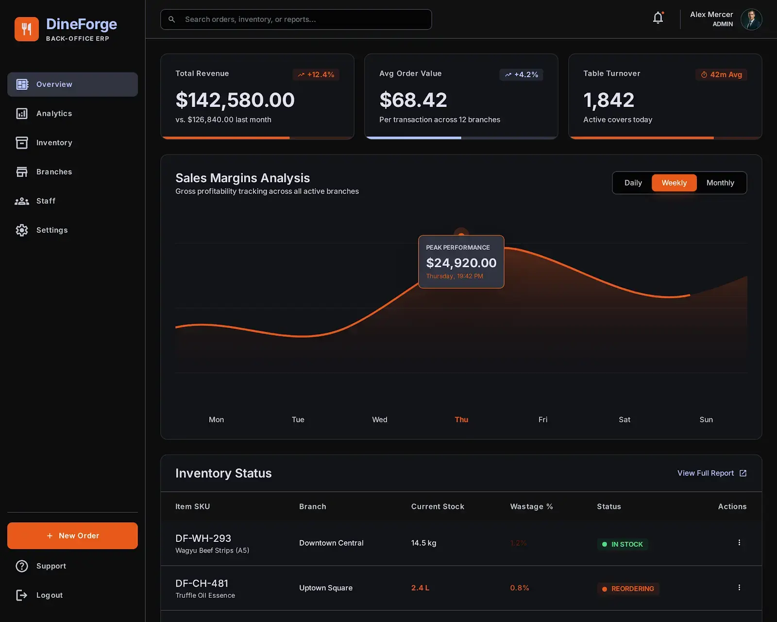 Chop Engine Live Operations Control Dashboard